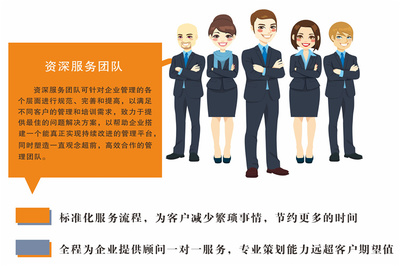 餐飲企業如何高效辦理ISO22000食品安全管理體系認證